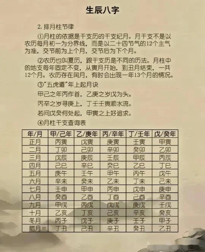 在线算命真的能改变命运吗？