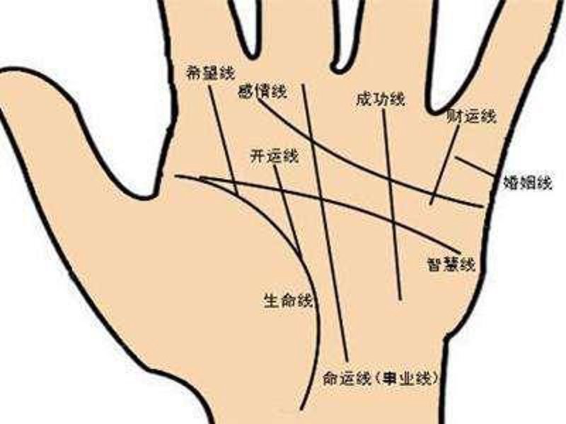 了解自己的命运，从解读生辰八字开始。