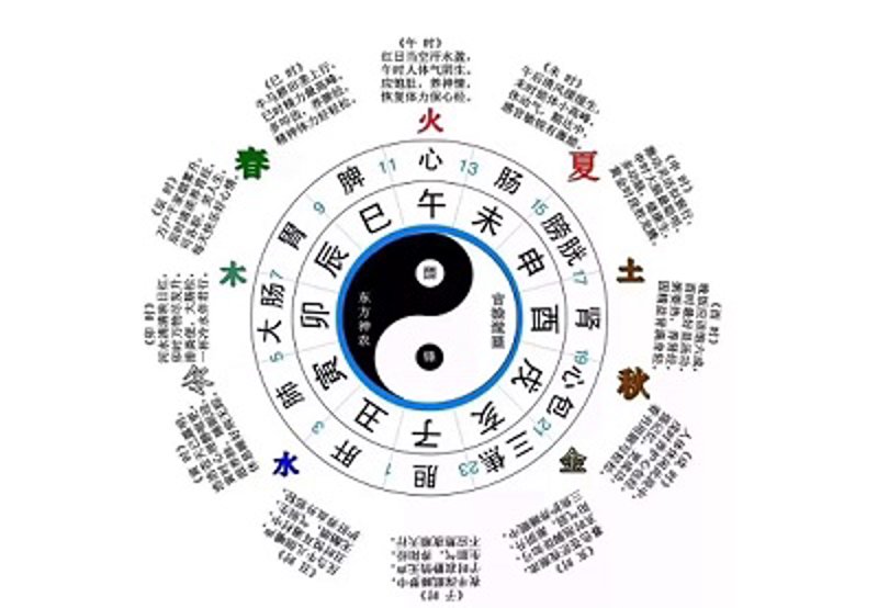 八字合婚:了解双方命理的正确方法